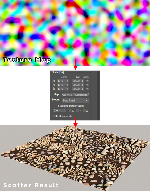 Corona Scatter, using an RGB map in fixed mode, allows independent control of the X, Y and Z scaling from one map.