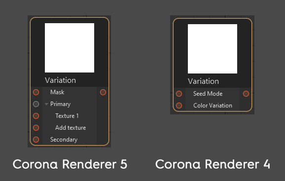 Corona Renderer 5 para Cinema 4D - O Variation Shader nativo agora possui os parâmetros úteis visíveis no Corona Node Material Editor