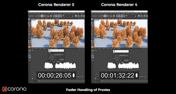 Corona Renderer 5 para Cinema 4D, o tempo necessário para carregar a cena e obter o primeiro resultado do Viewport IR